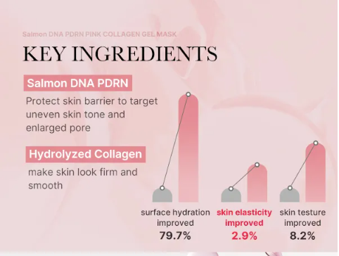 PDRN Pink Collagen Gel Mask